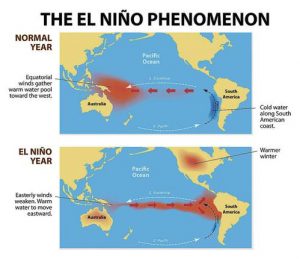 elnino